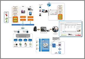 Project Lifecycle Management System