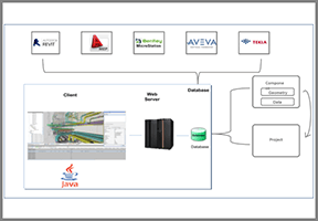 Visual Project Management System